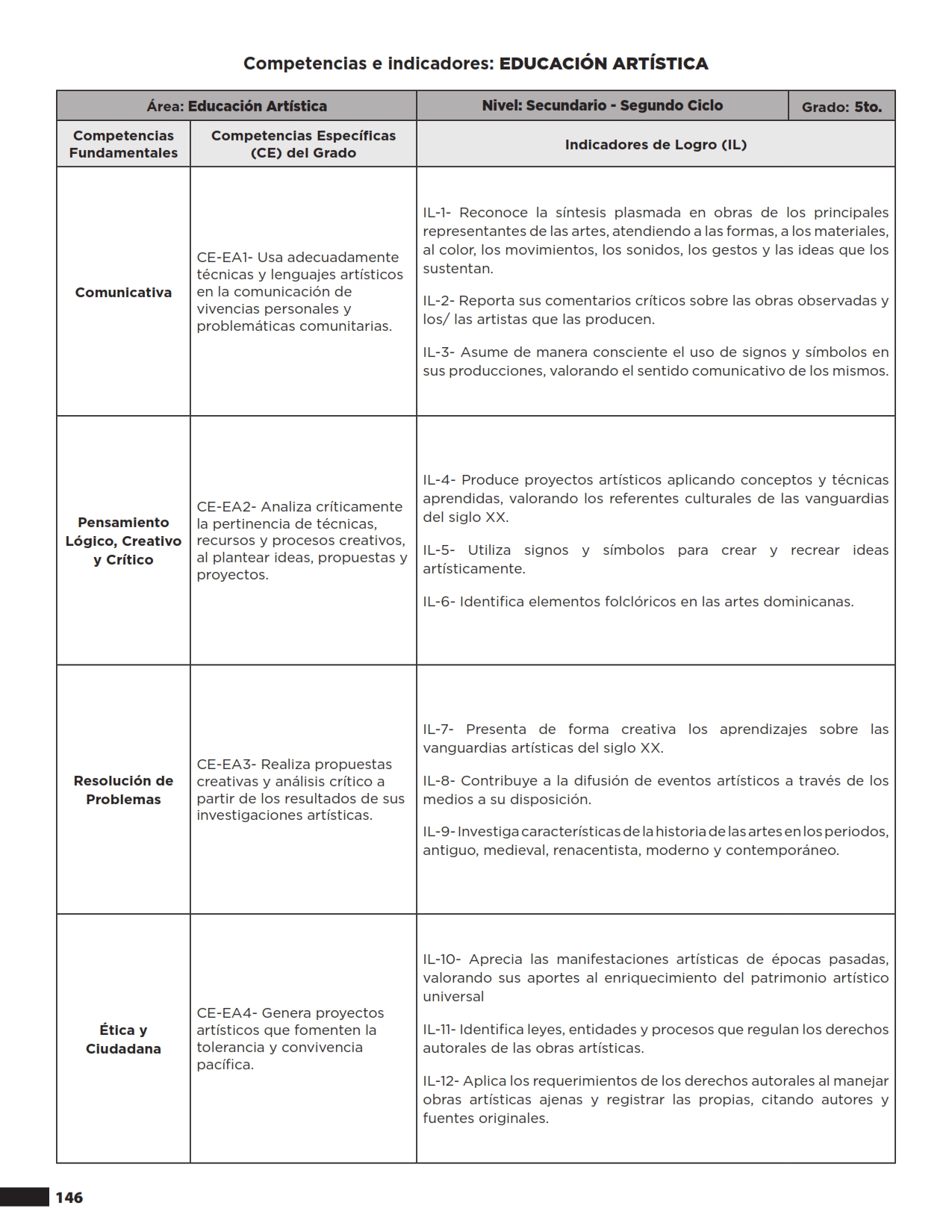 5° EDUCACIÓN ARTÍSTICA: Competencias e indicadores: