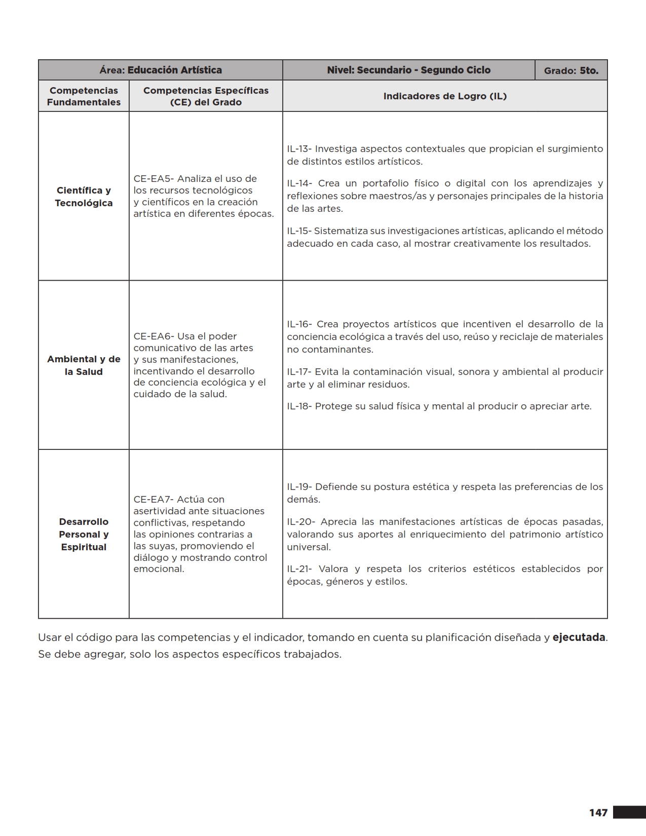 5° EDUCACIÓN ARTÍSTICA Competencias e indicadores 2: